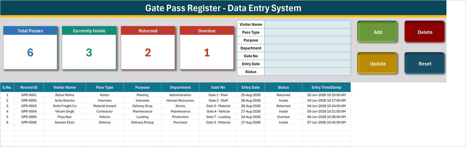 Gate Pass Register Data Entry System in Excel showing the seven-field entry form, four KPI cards and the gate pass record table