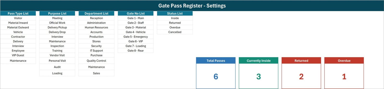 Setting sheet of the Gate Pass Register Data Entry System in Excel showing the pass type, purpose, department, gate and status lists beside the four KPI cards
