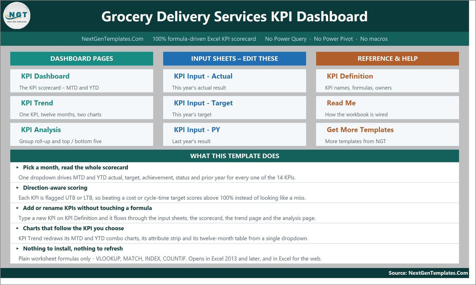 Home sheet of the Grocery Delivery Services KPI Dashboard in Excel