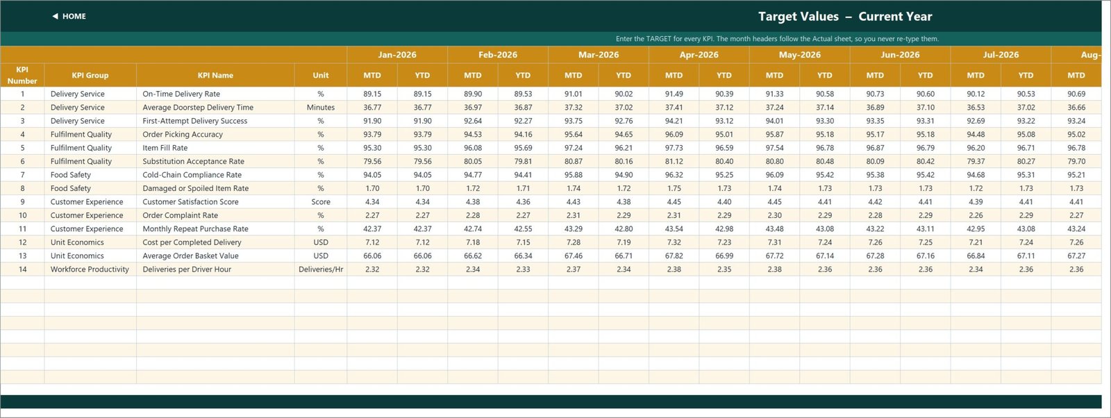 Target values input sheet, month headers follow the actual sheet