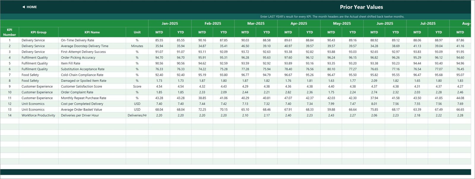 Prior year values input sheet for year-over-year comparison