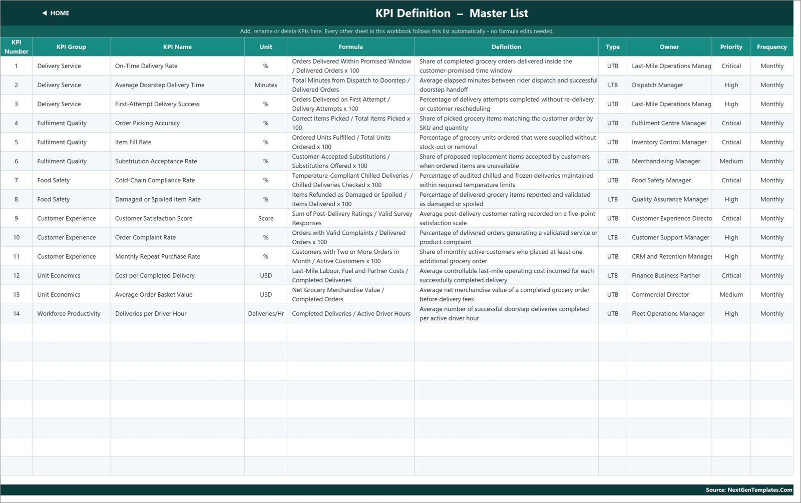 KPI Definition master list with formula, definition, type, owner and priority