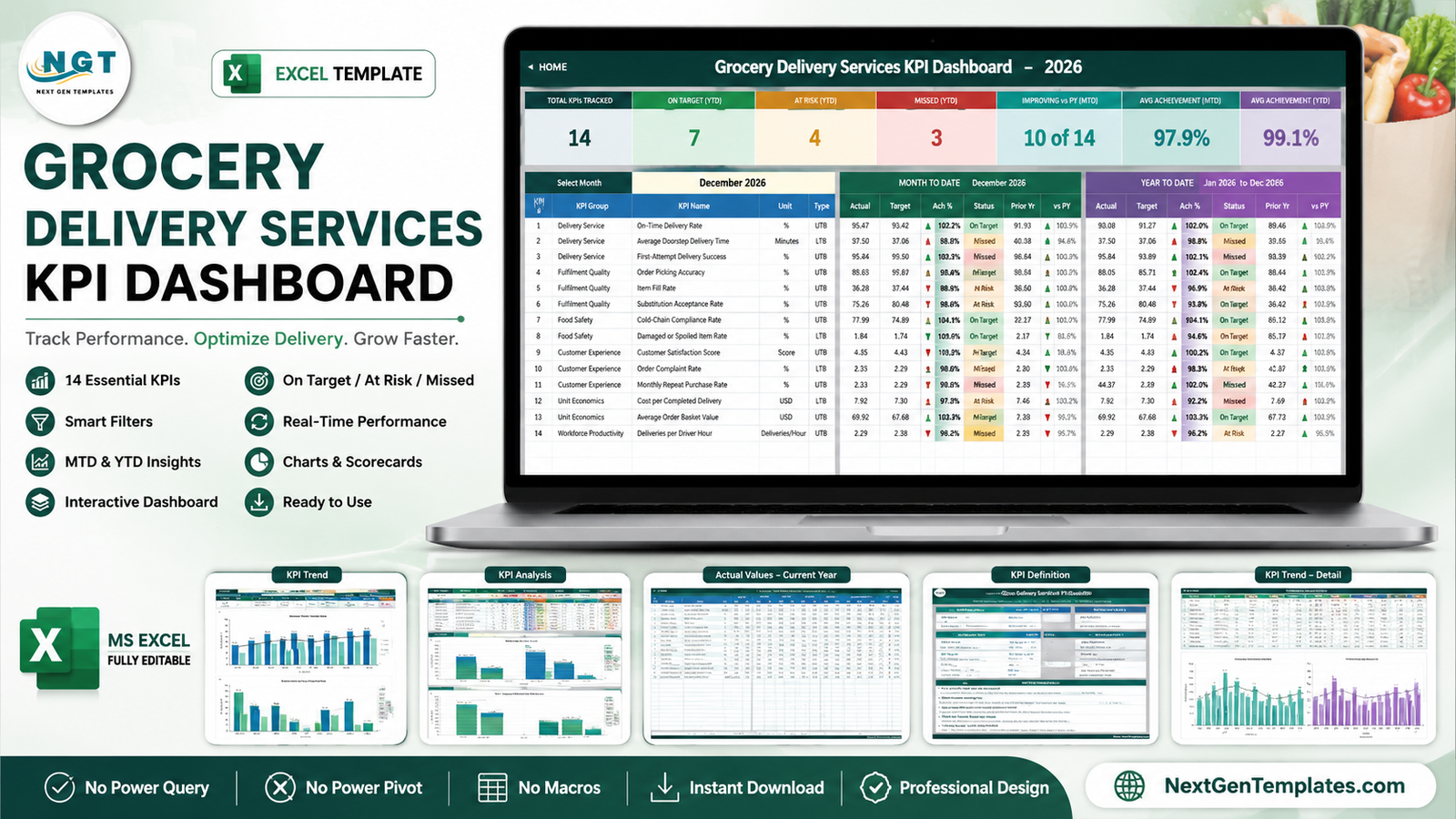 Grocery Delivery Services KPI Dashboard in Excel