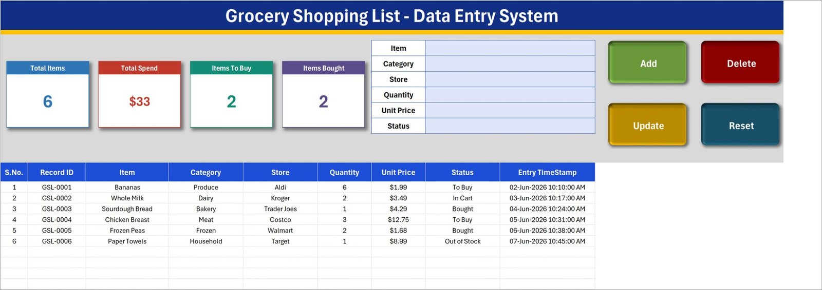 Grocery Shopping List Data Entry System in Excel - Data Entry sheet with form, Add Update Delete Reset buttons and four summary cards