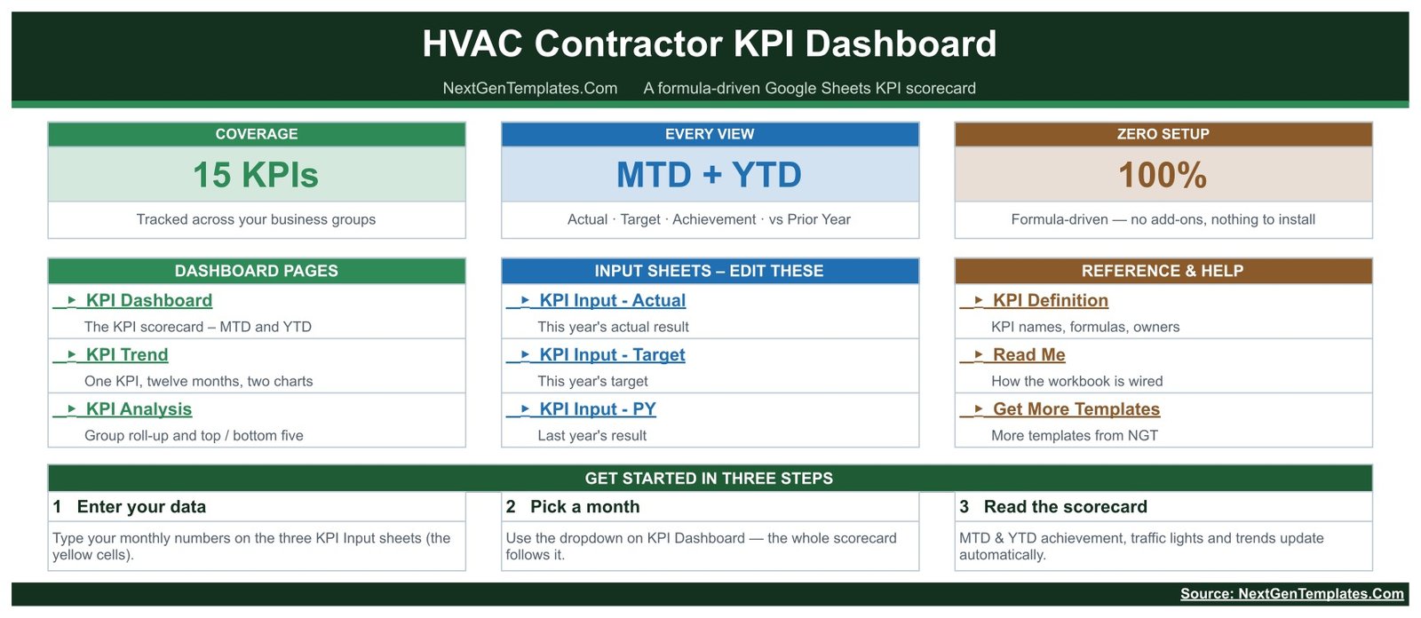 Home page of the HVAC Contractor KPI Dashboard in Google Sheets showing 15 KPIs, MTD plus YTD coverage and links to every sheet