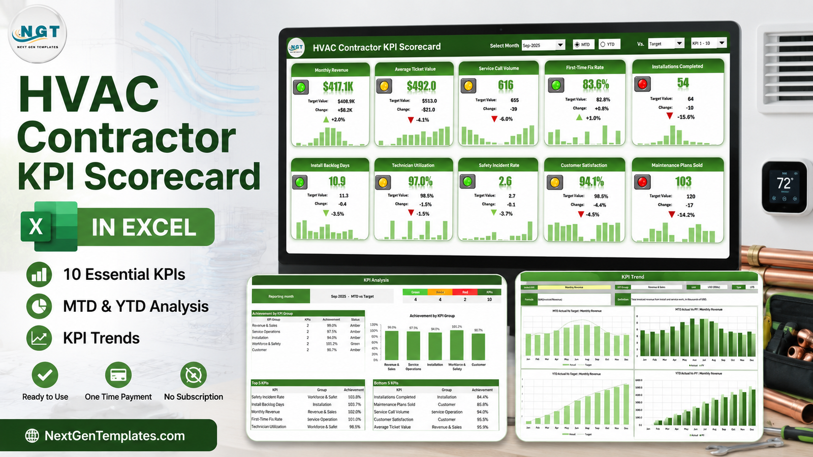 HVAC Contractor KPI Scorecard in Excel - ten KPI tiles with traffic lights, plus KPI Analysis and KPI Trend pages
