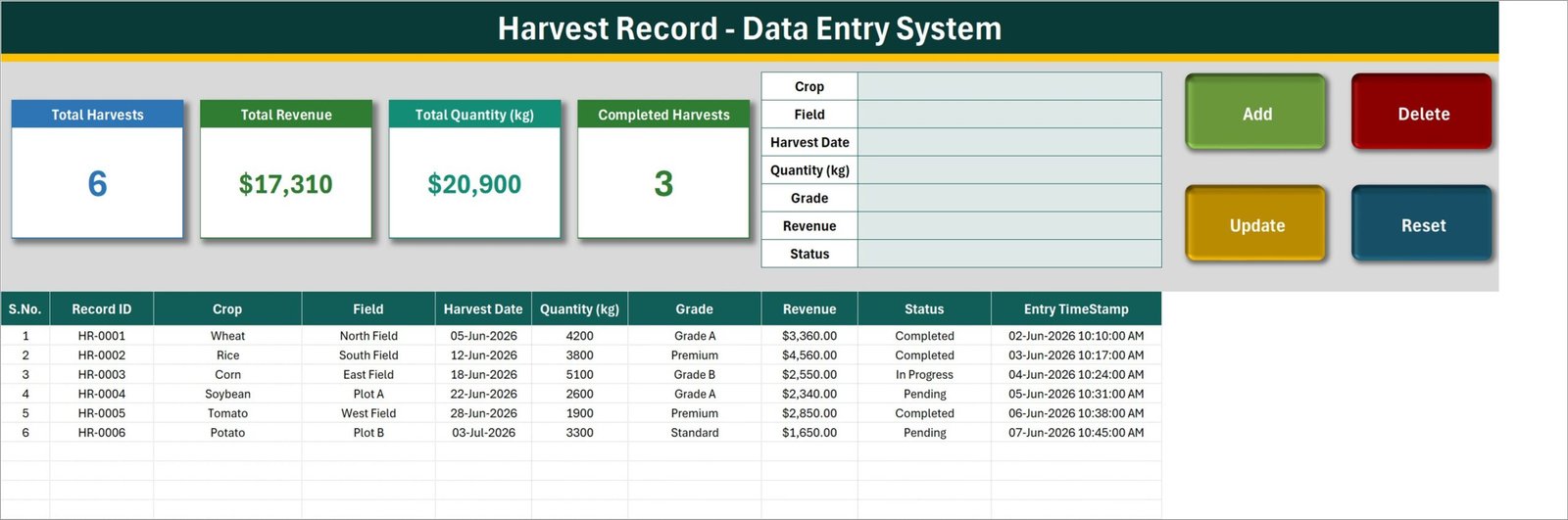 Data Entry sheet of the Harvest Record Data Entry System in Excel with summary cards, entry form and harvest register