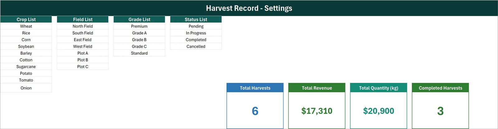 Setting sheet showing the Crop, Field, Grade and Status lists plus the four master summary cards