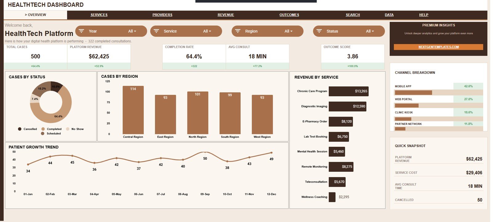 HealthTech Dashboard in Google Sheets overview page