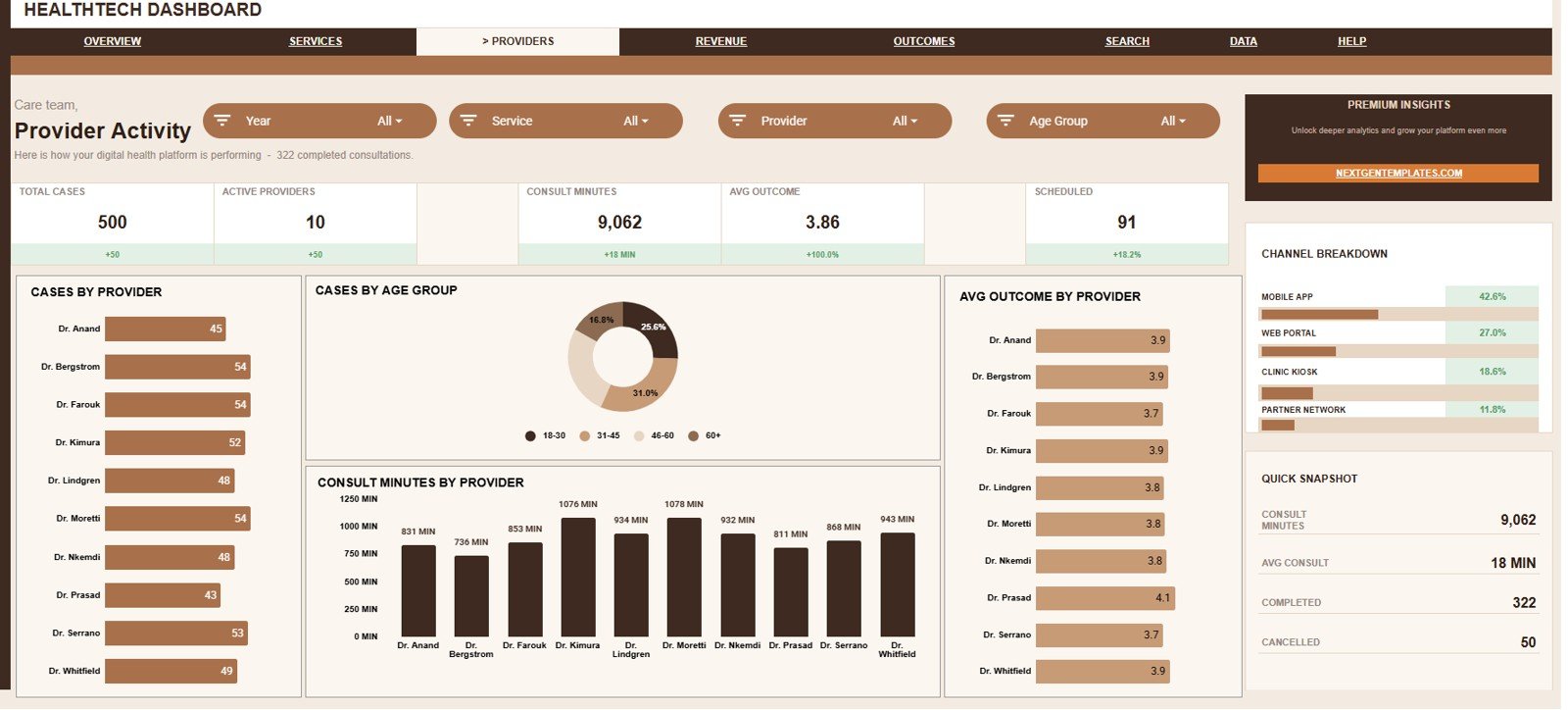 Provider Activity tab in HealthTech Dashboard in Google Sheets