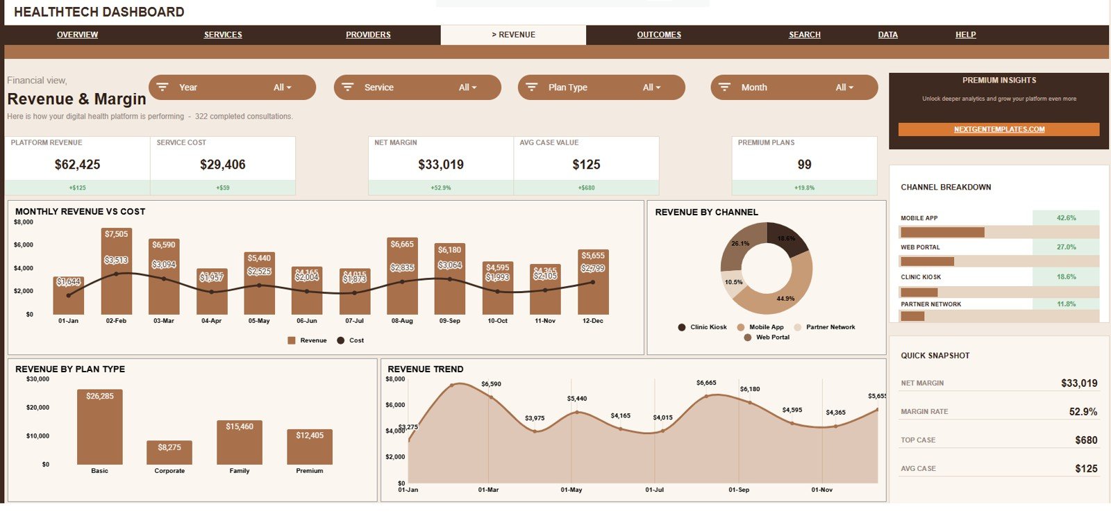 Revenue and Margin tab in HealthTech Dashboard in Google Sheets