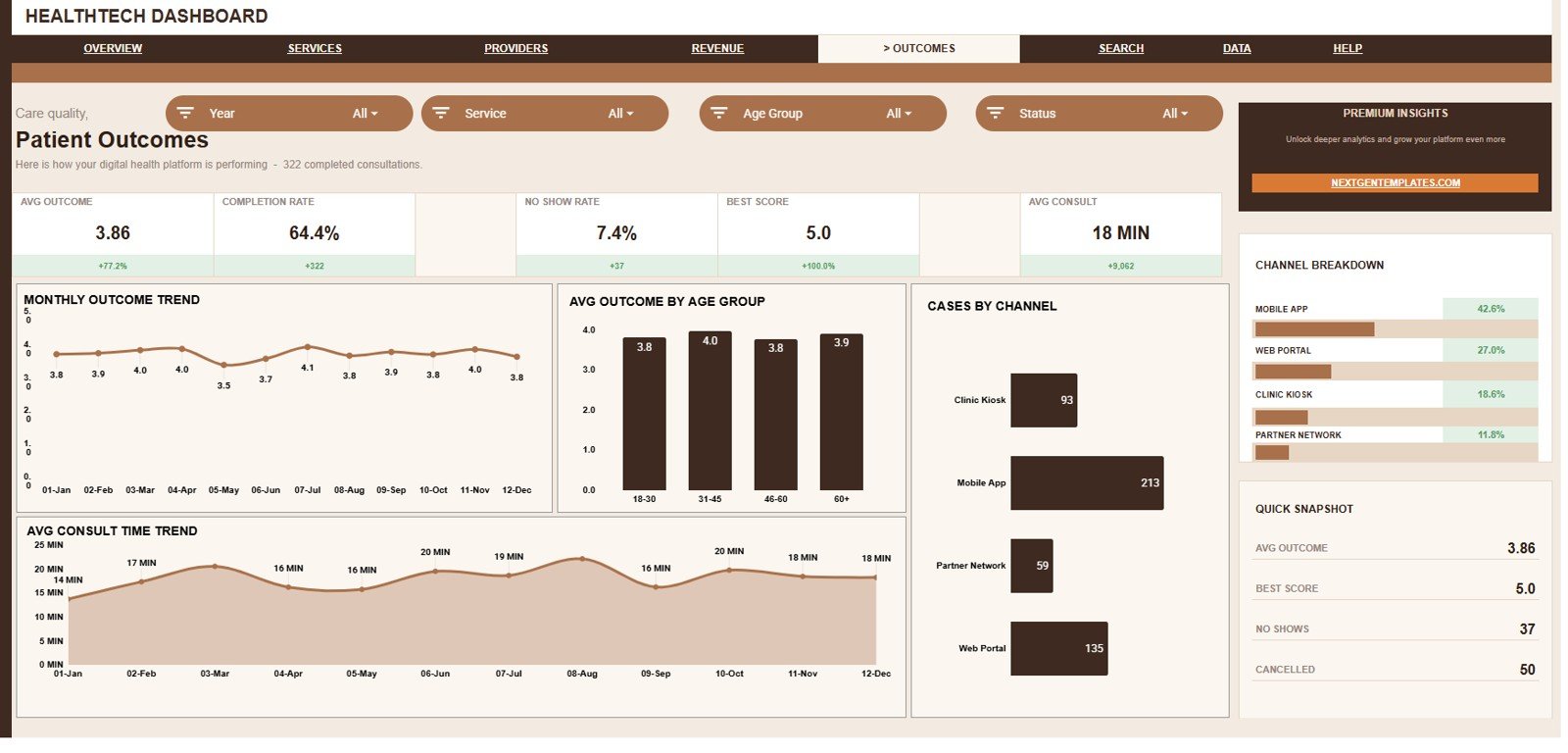 Patient Outcomes tab in HealthTech Dashboard in Google Sheets