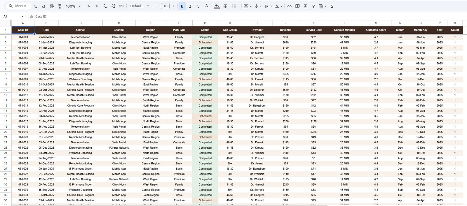 Data Sheet tab in HealthTech Dashboard in Google Sheets