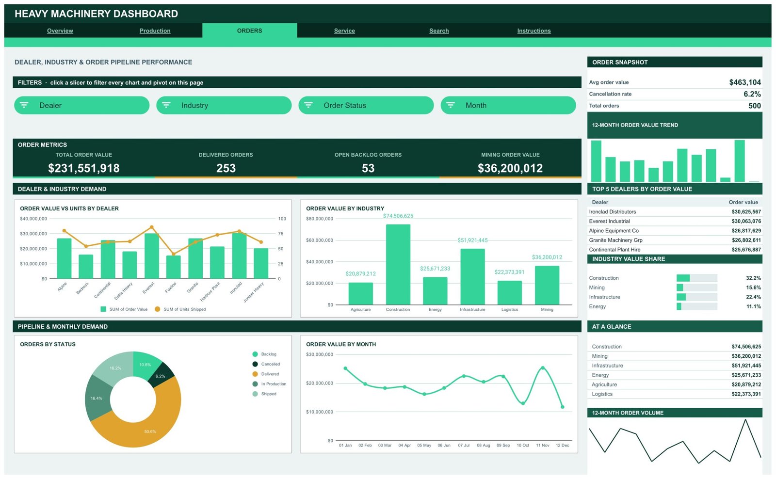 Heavy Machinery Dashboard in Google Sheets Orders page