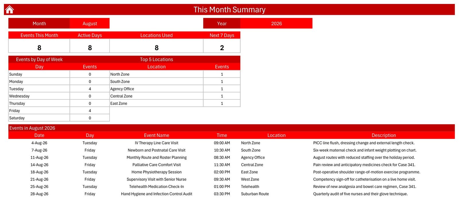Home Nursing Visit Calendar in Excel - This Month Summary with count tiles and top locations