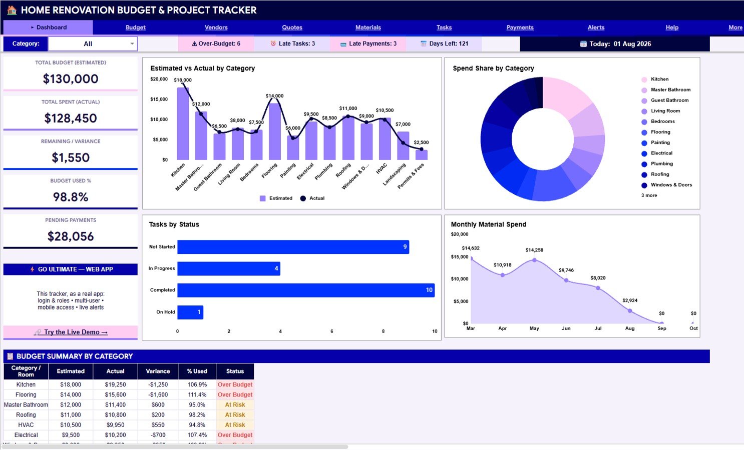 Home Renovation Budget and Project Tracker in Google Sheets overview page