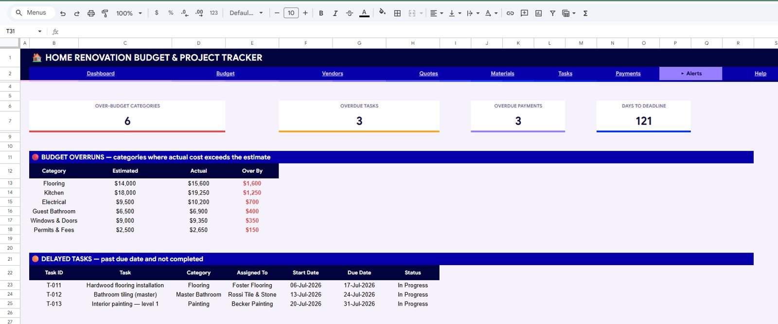 Alerts sheet in Home Renovation Budget and Project Tracker in Google Sheets