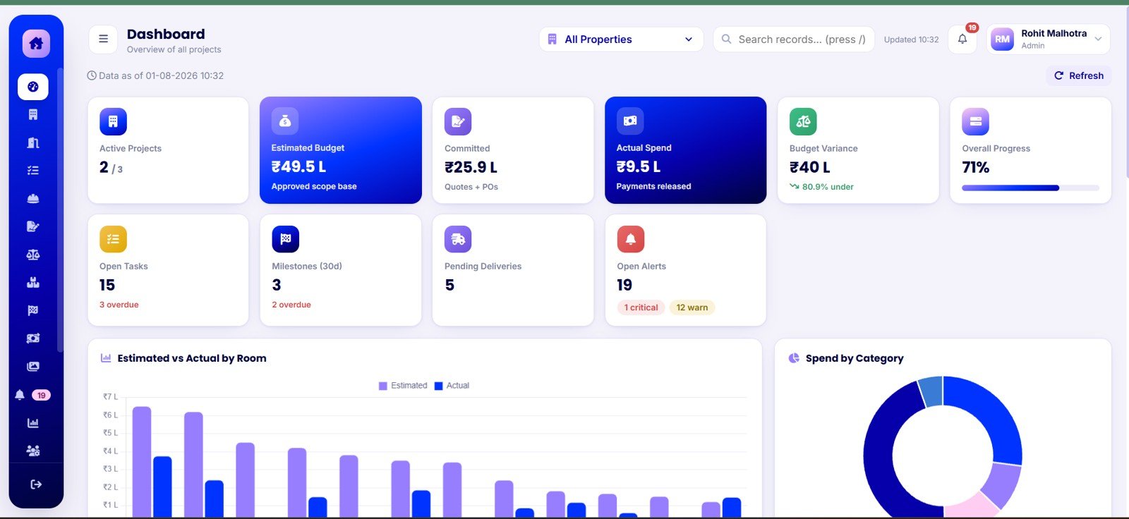 Dashboard Overview in Home Renovation Project Management Web App