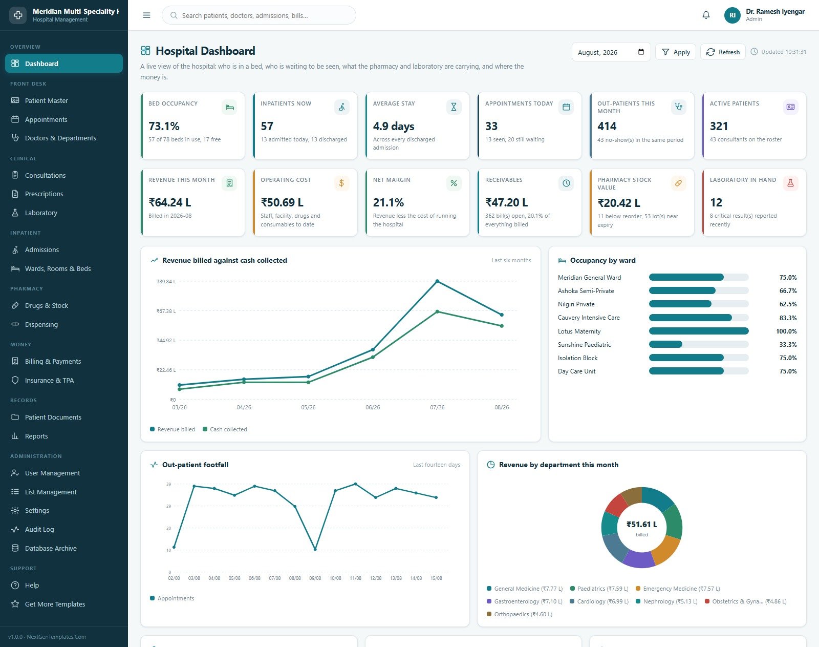 Hospital Management System Web App - hospital dashboard