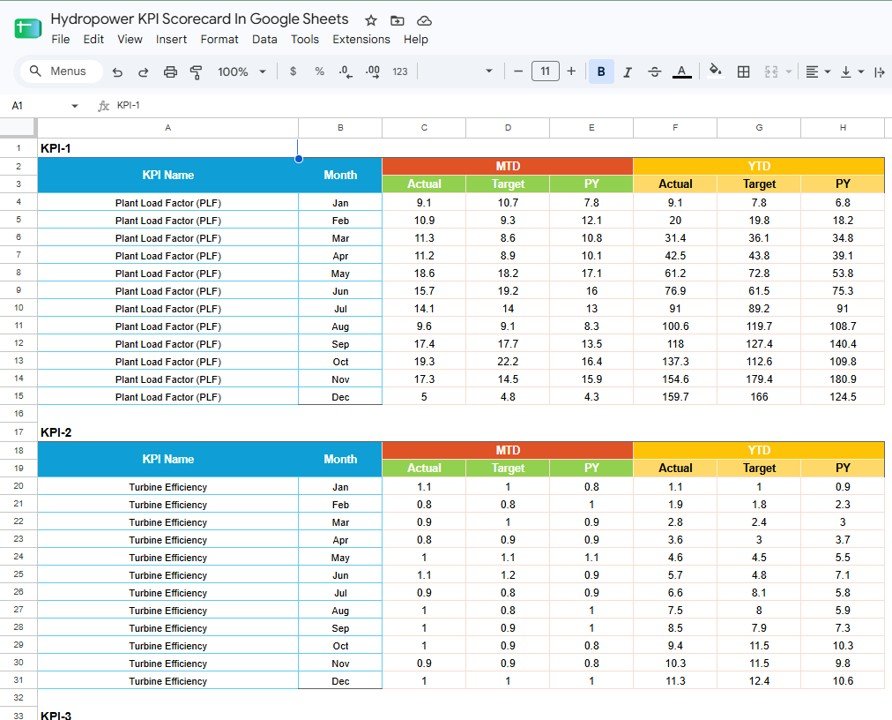 Hydropower KPI Scorecard in Google Sheets - monthly KPI data entry sheets