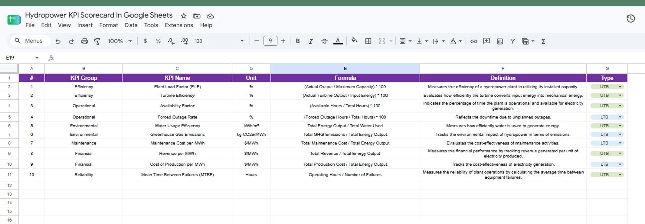 Hydropower KPI Scorecard in Google Sheets - KPI definition and formula sheet