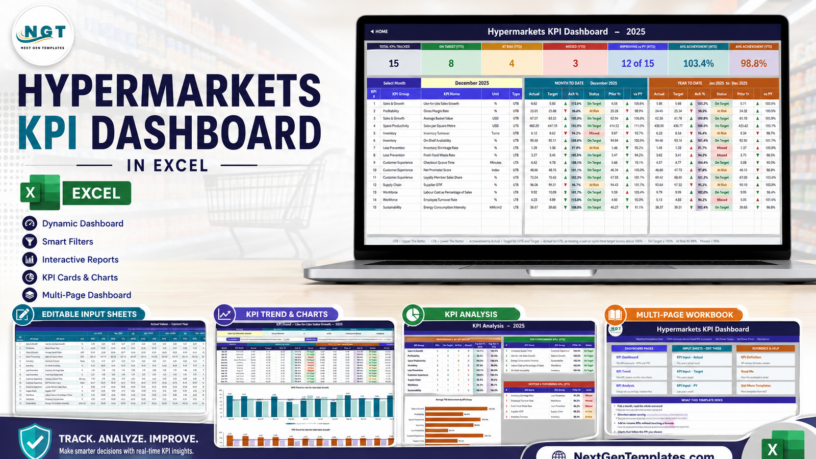 Hypermarkets KPI Dashboard in Excel - monthly retail KPI scorecard template