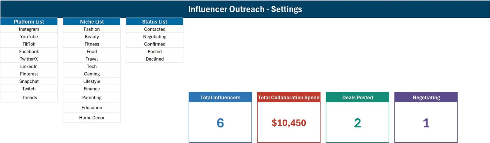 Setting sheet of the Excel influencer outreach system with the Platform, Niche and Status lists beside the four KPI cards