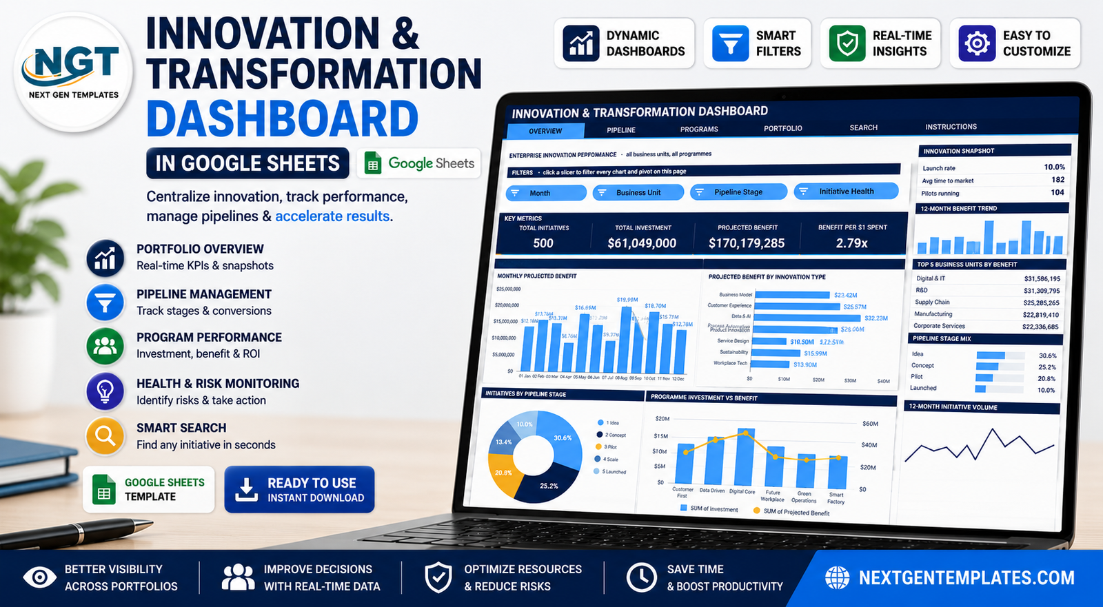 Innovation & Transformation Dashboard in Google Sheets feature image