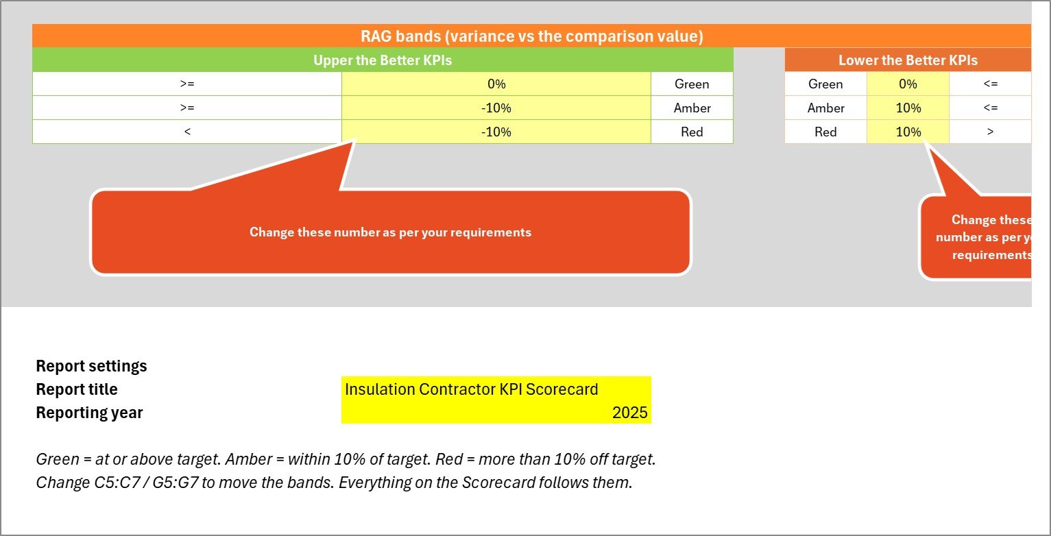 Color Settings sheet - editable red, amber and green bands plus report title and reporting year