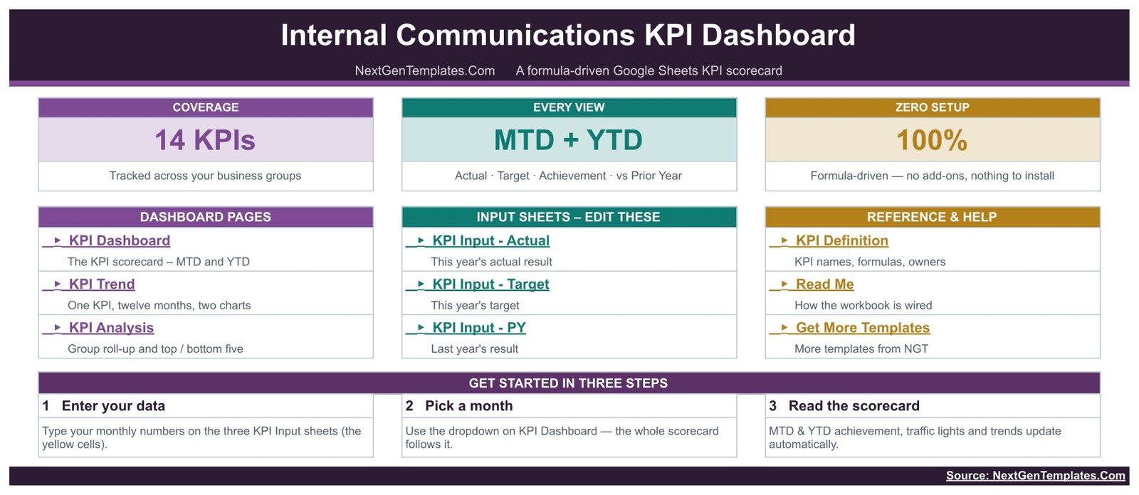 Home sheet of the Internal Communications KPI Dashboard in Google Sheets showing dashboard pages, input sheets and help links