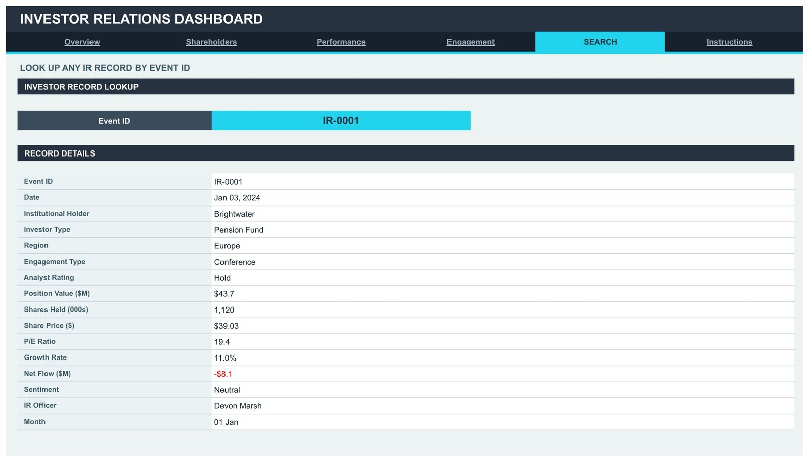 Search page returning the full record for a single IR event ID
