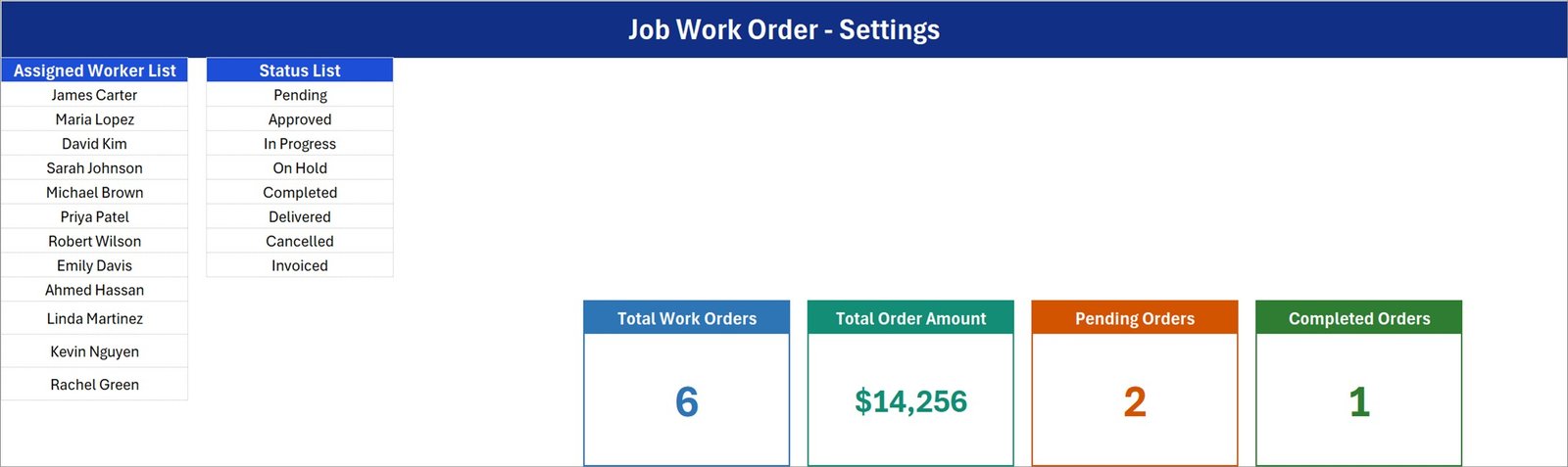 Setting sheet with the editable Assigned Worker list, eight-stage Status list and the master summary cards