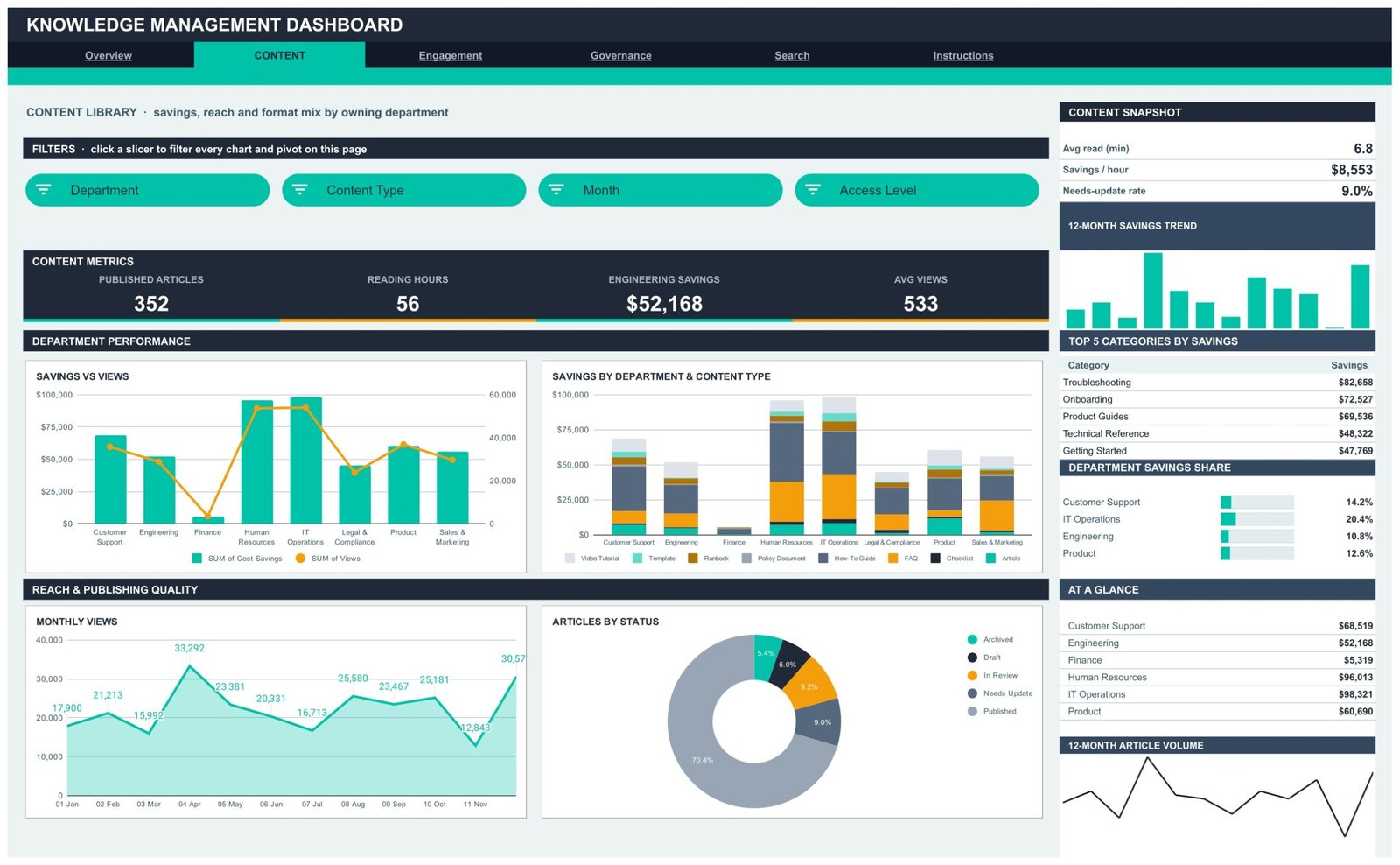 Knowledge Management Dashboard in Google Sheets Content page