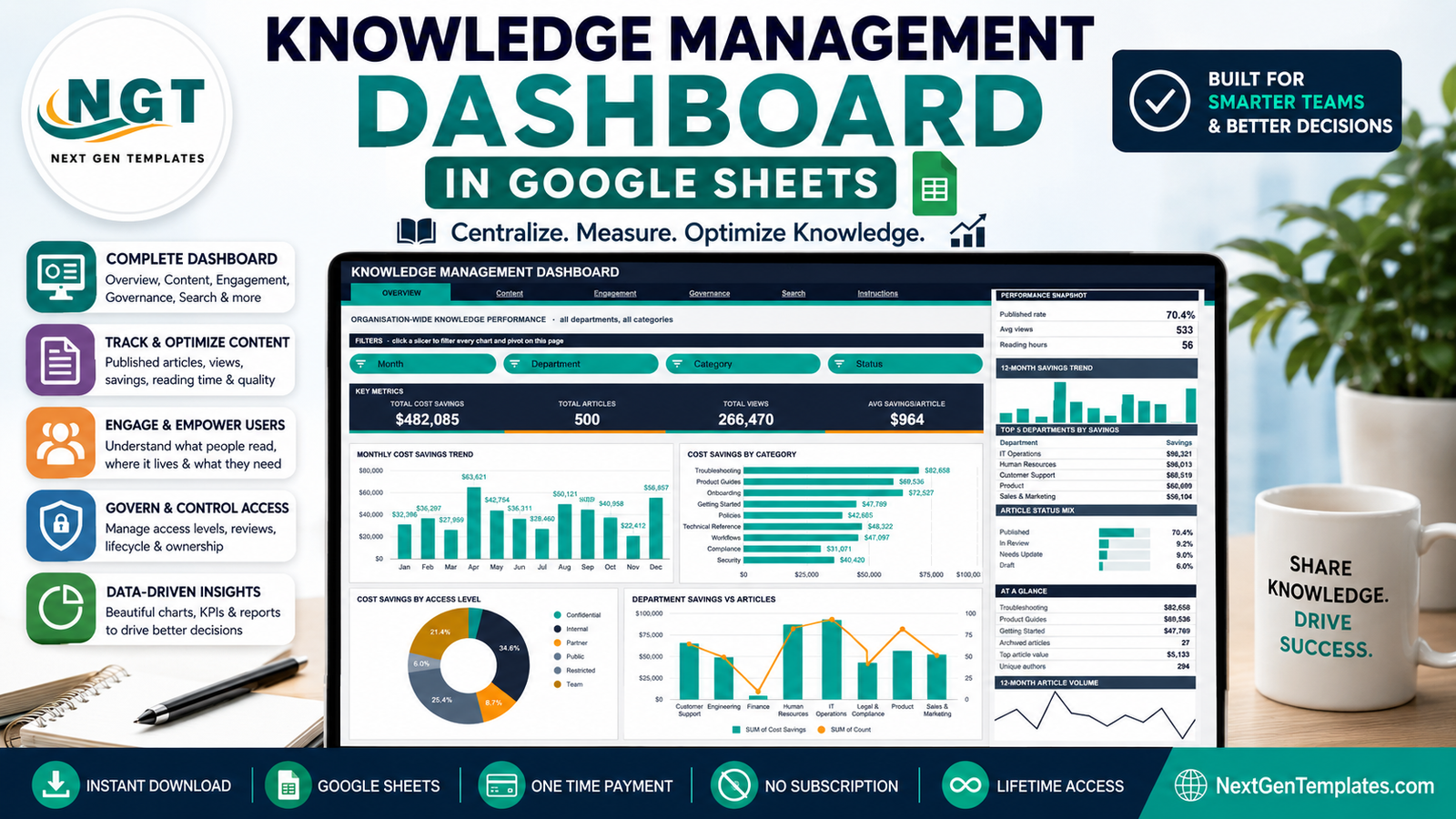 Knowledge Management Dashboard in Google Sheets