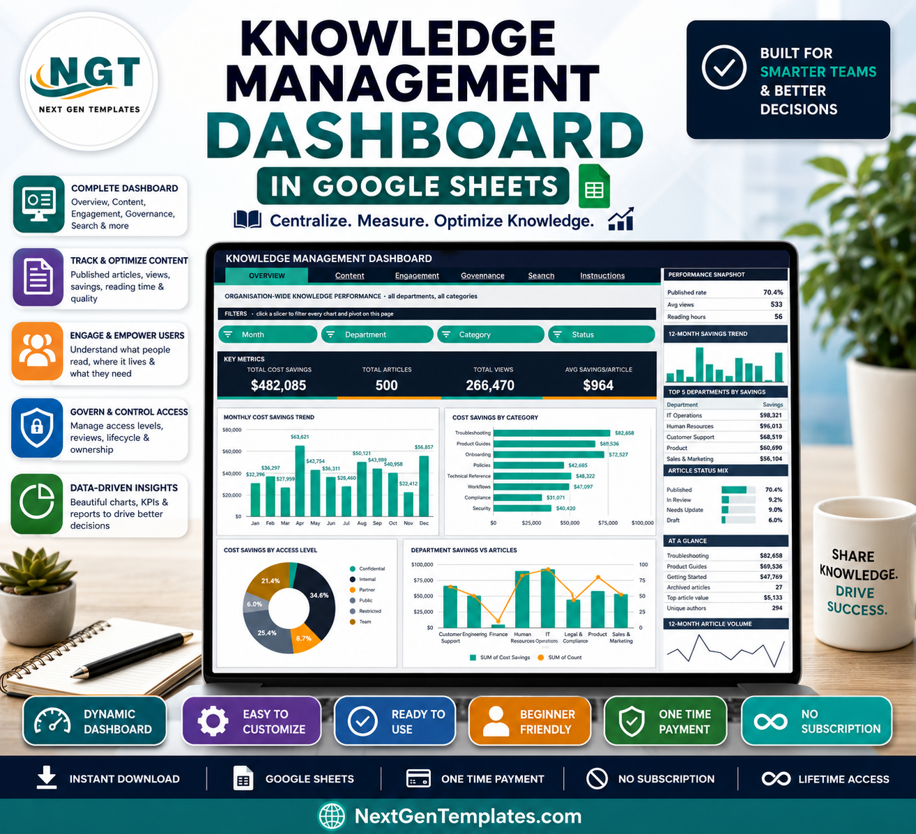 Knowledge Management Dashboard in Google Sheets