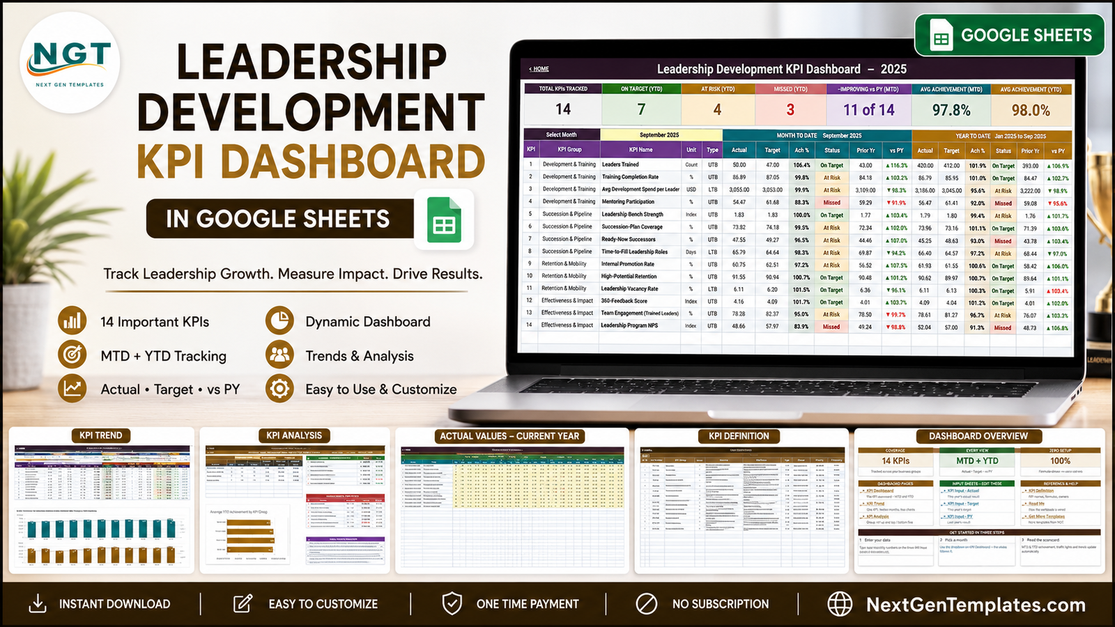 Leadership Development KPI Dashboard in Google Sheets