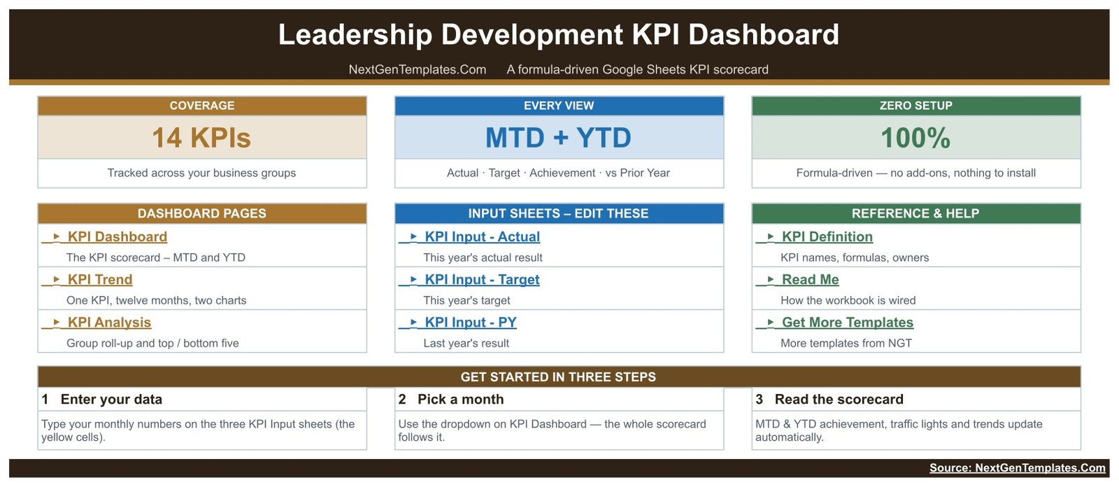 Leadership Development KPI Dashboard in Google Sheets - Dashboard Overview