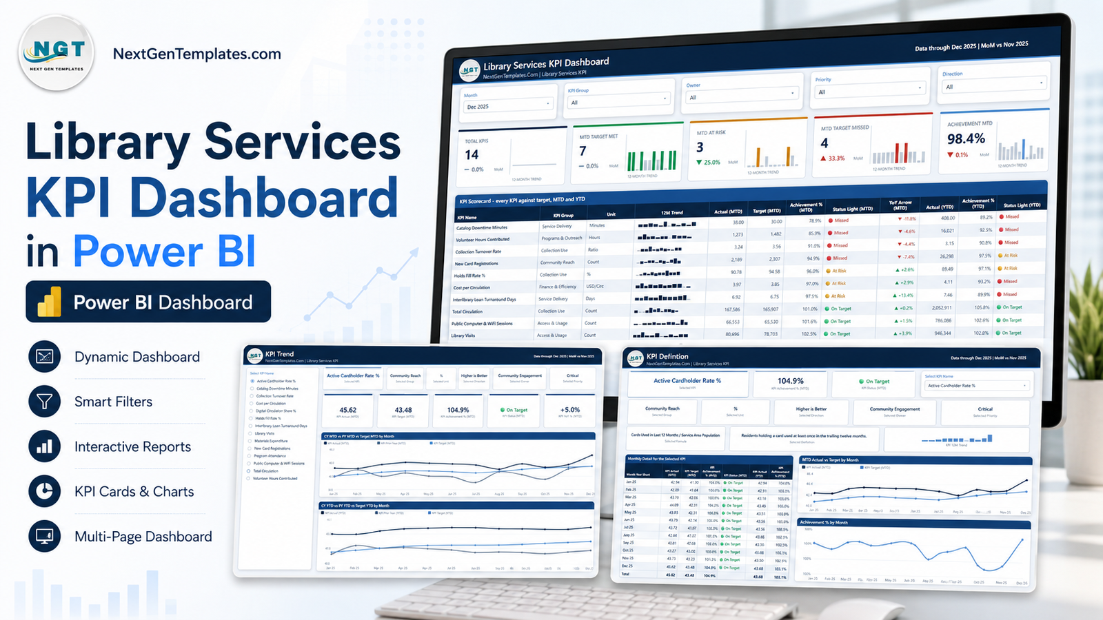 Library Services KPI Dashboard in Power BI showing the KPI Scorecard, KPI Trend and KPI Definition pages
