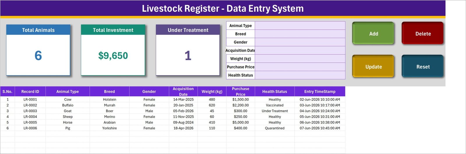 Data Entry sheet of the Livestock Register Data Entry System in Excel showing the seven-field form, Add Update Delete Reset buttons, three summary cards and the ten-column animal register