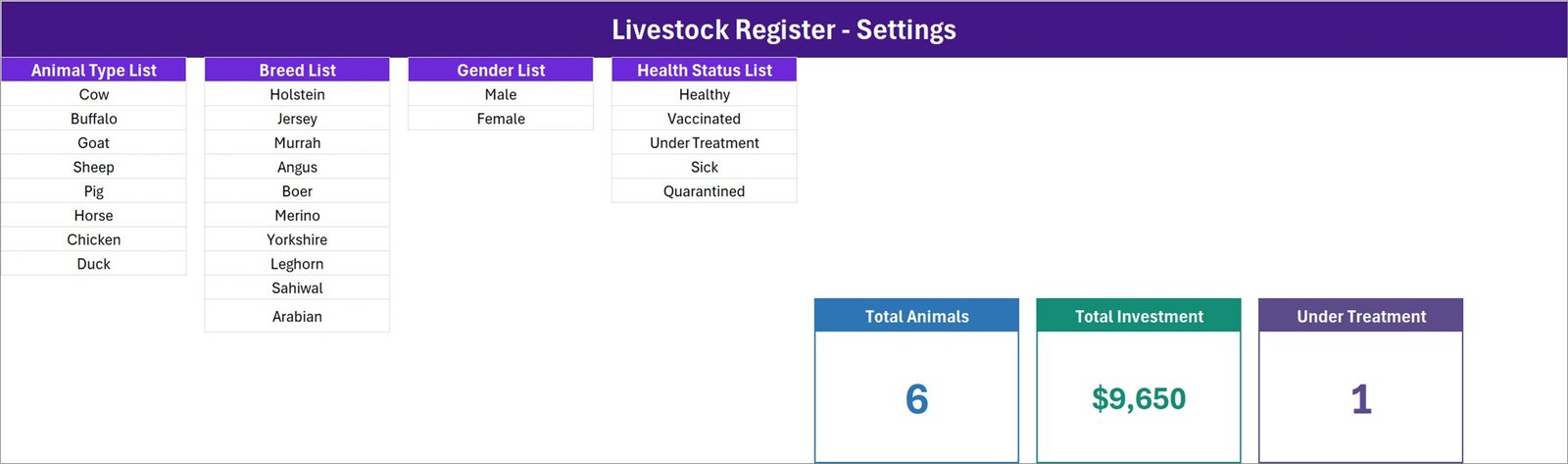 Settings sheet of the Livestock Register Data Entry System in Excel showing the Animal Type, Breed, Gender and Health Status lists alongside the three master summary cards