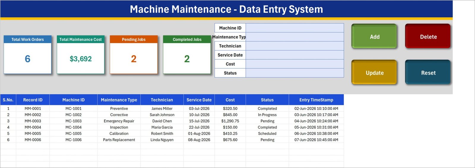 Machine Maintenance Data Entry System in Excel showing the entry form, four summary cards and the work order register