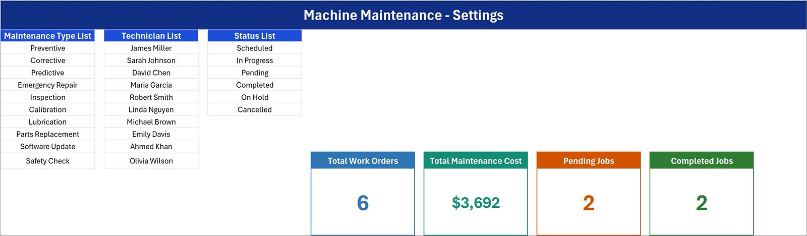 Setting sheet of the Machine Maintenance Data Entry System in Excel with the Maintenance Type, Technician and Status lists