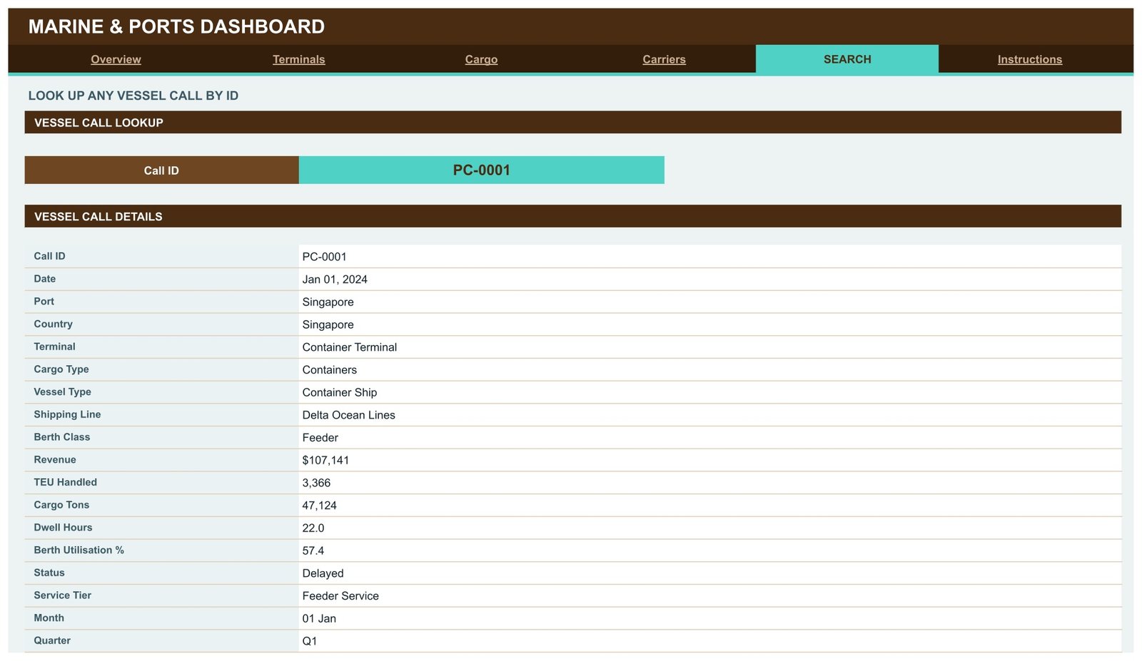 Marine & Ports Dashboard in Google Sheets - Search page