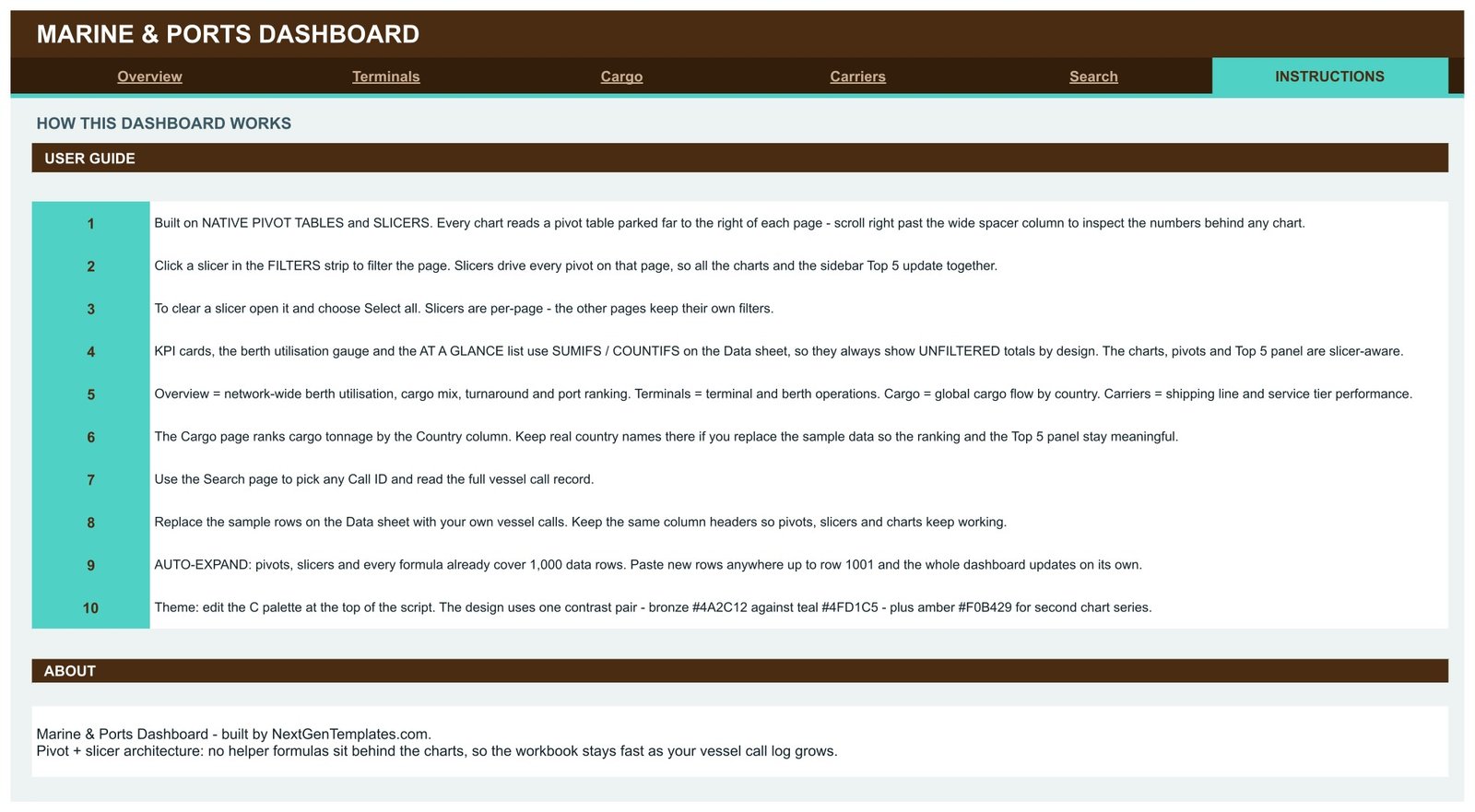 Marine & Ports Dashboard in Google Sheets - Instructions page