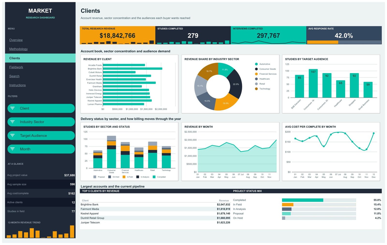 Market Research Dashboard in Google Sheets - Clients page