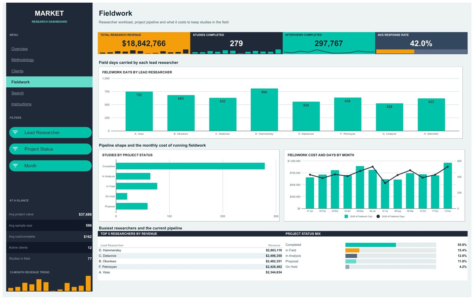 Market Research Dashboard in Google Sheets - Fieldwork page