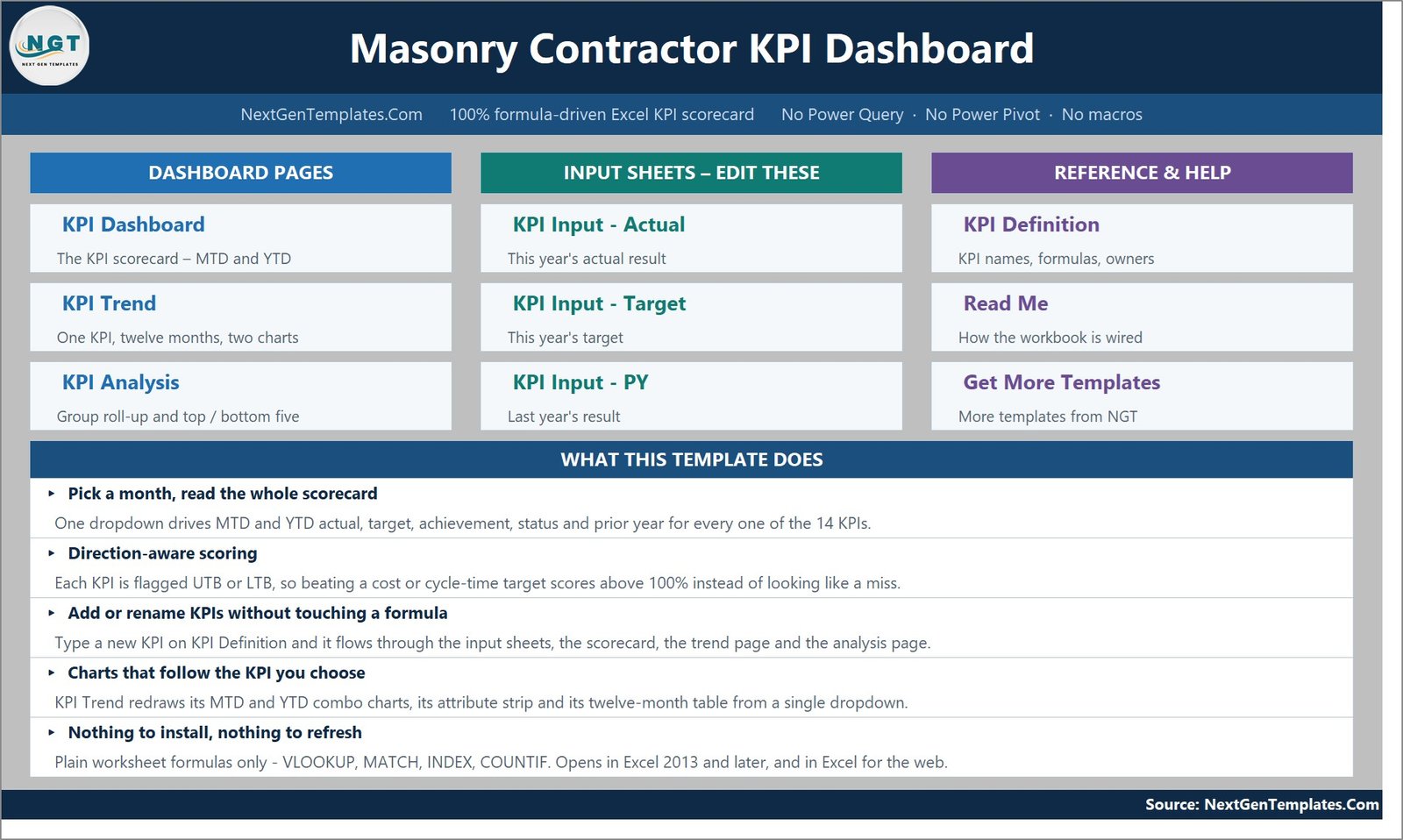 Masonry Contractor KPI Dashboard in Excel home page listing the dashboard, input and reference sheets