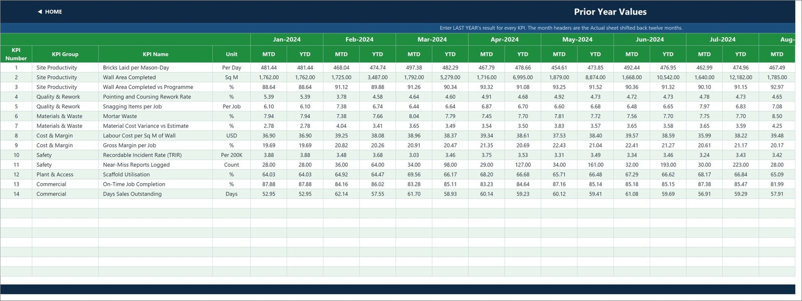 KPI Input - Prior Year sheet holding last year's result for each masonry KPI