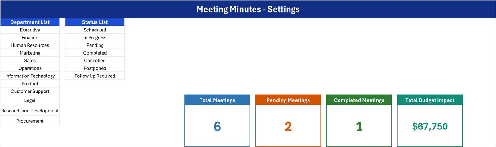 Setting sheet of the Meeting Minutes Data Entry System listing twelve departments, seven statuses and the four KPI card formulas
