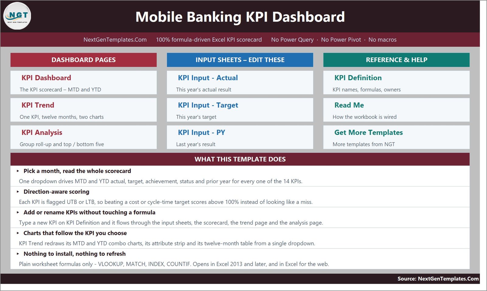 Home page of the Mobile Banking KPI Dashboard workbook